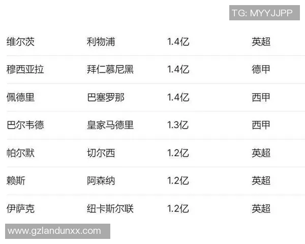 当前足球明星身价排行榜谁是足坛最贵球员的王者